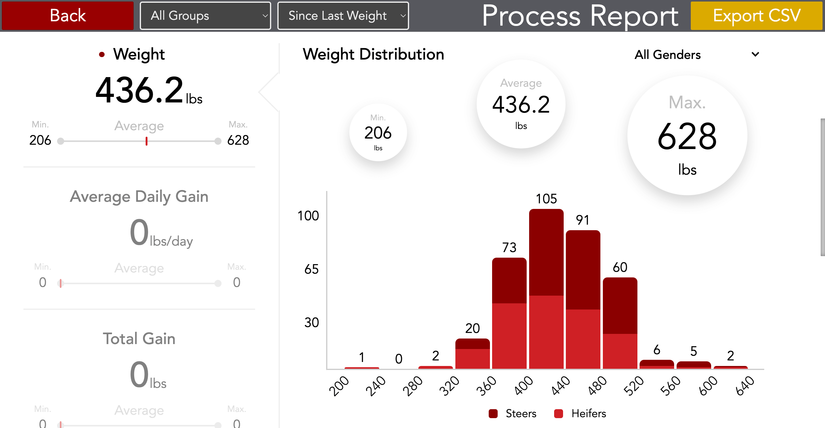 9.2.22 Processing Weights